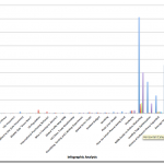 Analysis of 20 Infographics Analysis of all 20 Infographics