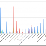 Infographic_Analysis_No_Unbounce Infographic Analysis w/o Unbounce and History of Piracy Data