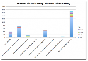 A Snapshot of the Effects of Social Sharing Social Sharing Infographics Effects on Links