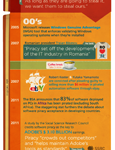 software-piracy_thumb The History of Software Piracy Infographic