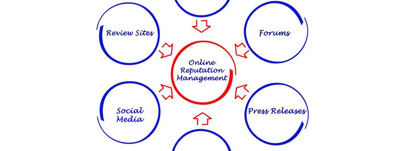 online reputation management flow chart