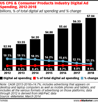 emarketer chart