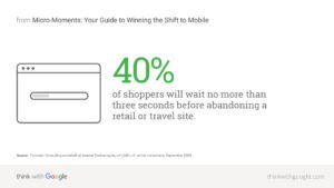 Slow sites prevent mobile conversions